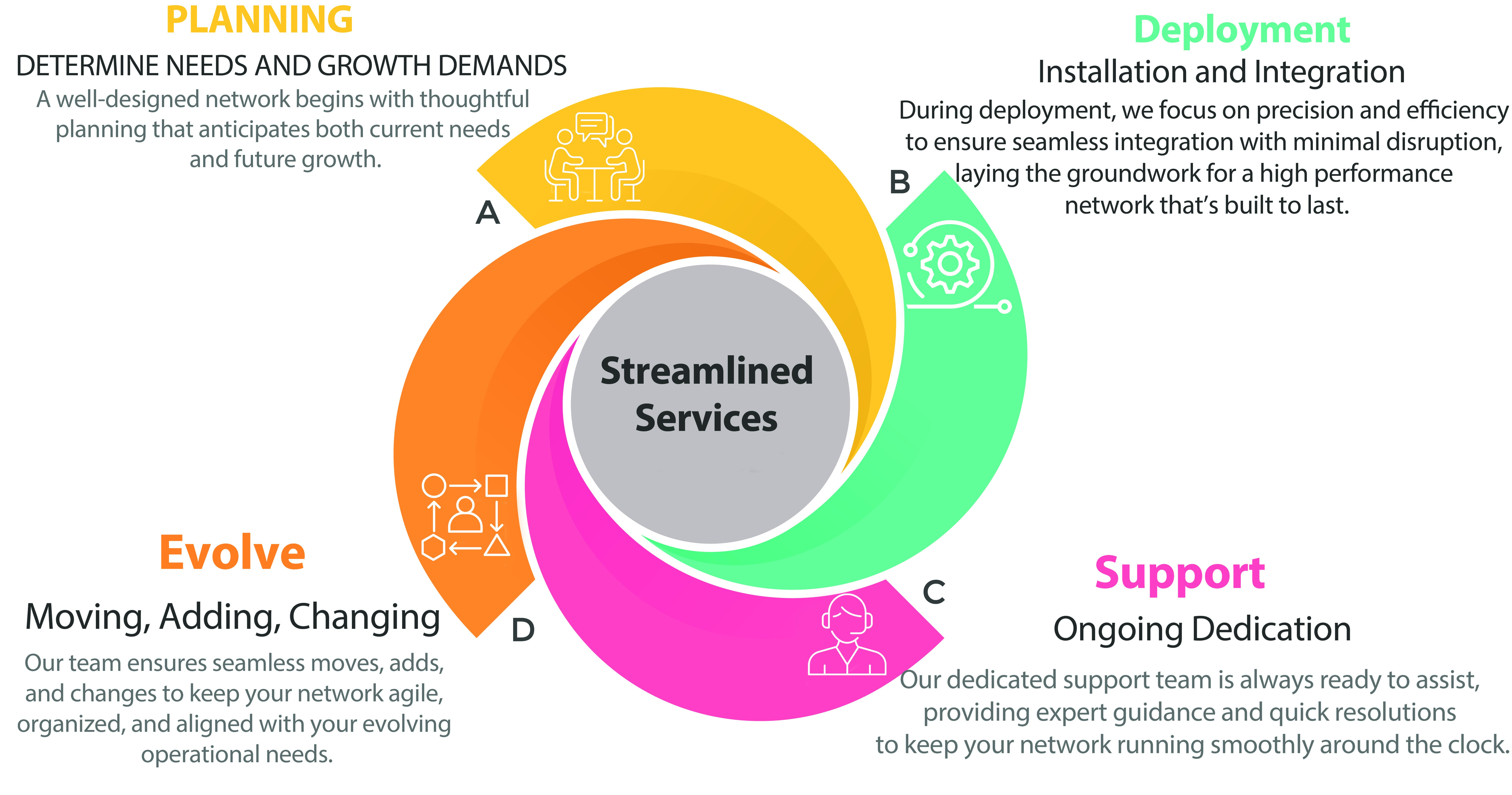 Infographic Placeholder